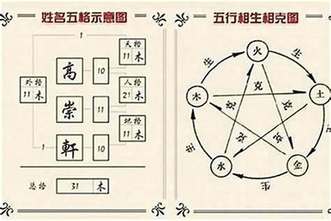 姓名三才配置|姓名學三才配置，教你看名字辨吉凶